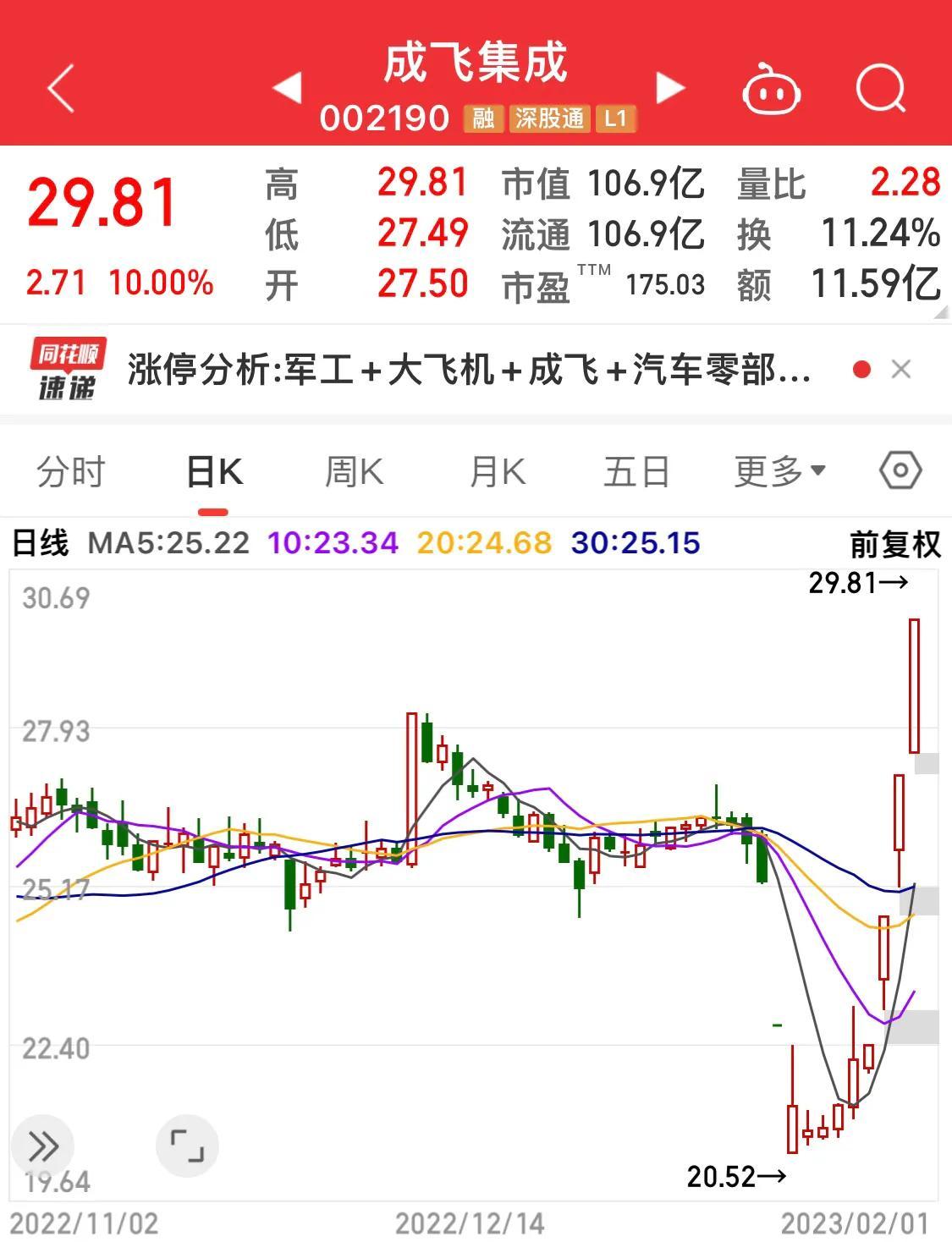 成飛集成股吧最新消息深度解析