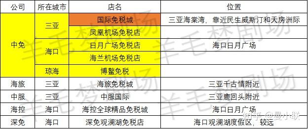 海棠灣免稅店最新招聘動(dòng)態(tài)及職業(yè)發(fā)展機(jī)會(huì)探討
