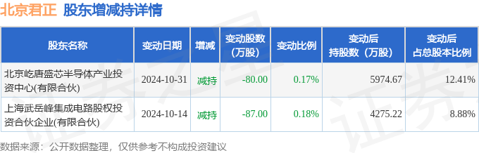 北京君正最新消息深度解析