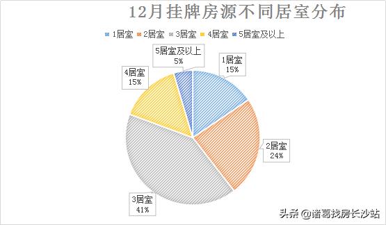 長(zhǎng)沙望城房?jī)r(jià)走勢(shì)最新消息，深度分析與展望
