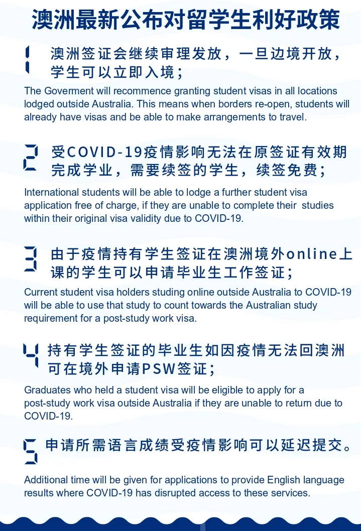 澳大利亞留學(xué)最新政策解讀