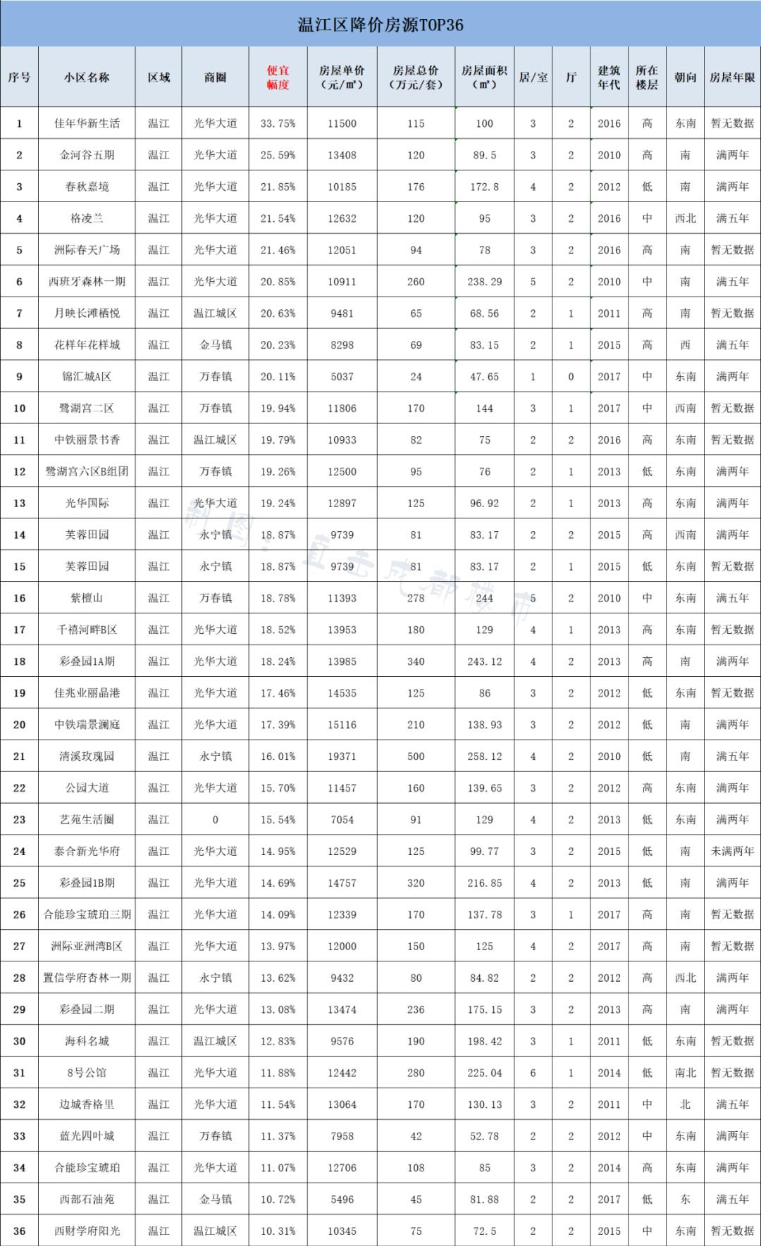 佳年華新生活最新信息，探索新時代的繁榮面貌與生活品質(zhì)提升