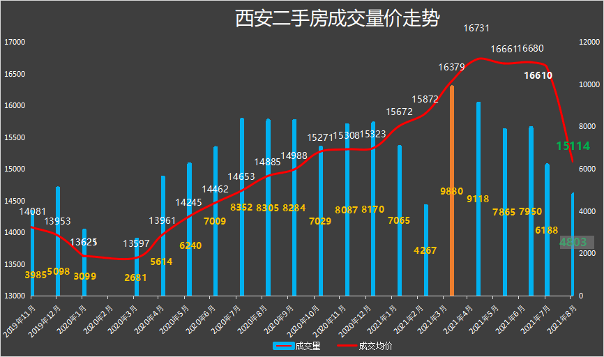 宣化最新二手房出售，市場(chǎng)趨勢(shì)與購(gòu)房指南