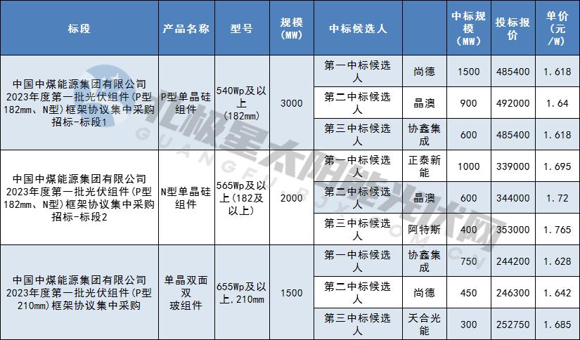 中核科技最新消息新聞，引領(lǐng)科技創(chuàng)新，助力國家能源發(fā)展