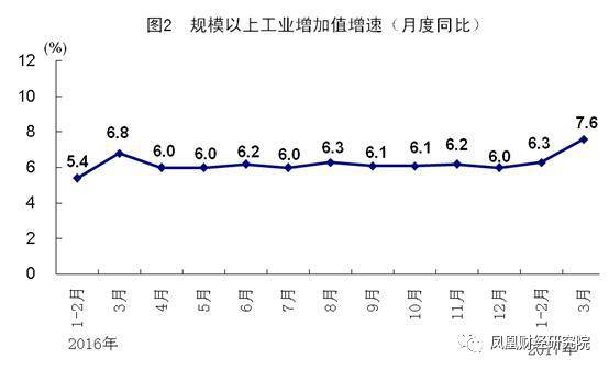 中國最新政策概覽，2017年政策動向及其影響