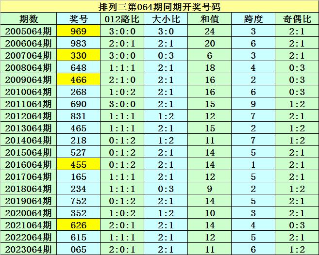 2024年新澳門開獎號碼,精細(xì)計劃化執(zhí)行_珍藏集29.362