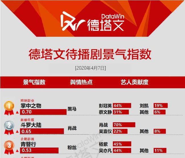 最準(zhǔn)一肖100%中一獎(jiǎng),項(xiàng)目規(guī)劃解答落實(shí)_冰爽品20.739