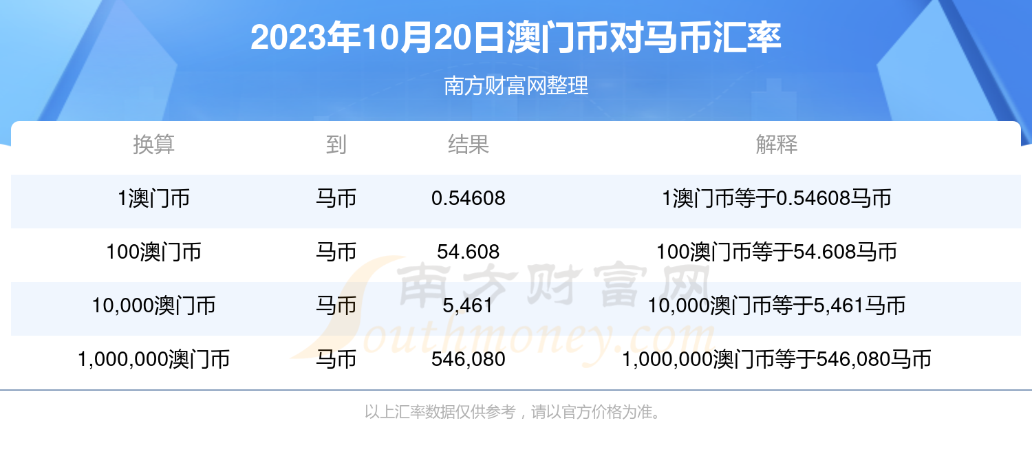 2024澳門特馬今晚開獎(jiǎng)93,數(shù)據(jù)整合執(zhí)行方案_4K款68.527