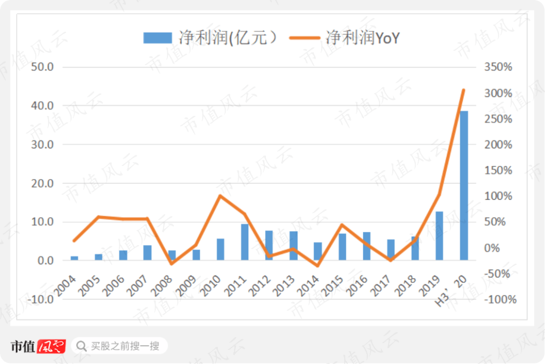 2024澳門特馬今晚開獎160期,領(lǐng)域?qū)Ｗ⒌穆鋵嵎治鯻靈敏款19.538