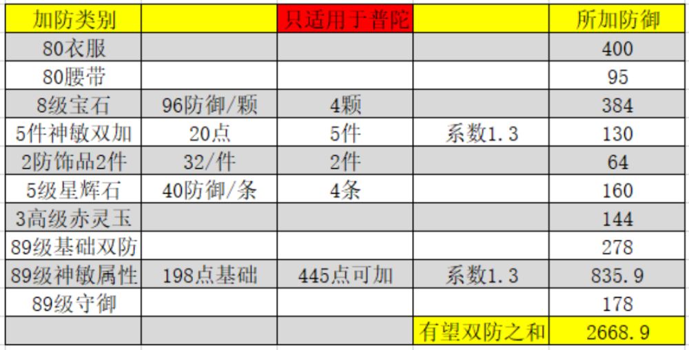 吳思若涵 第14頁