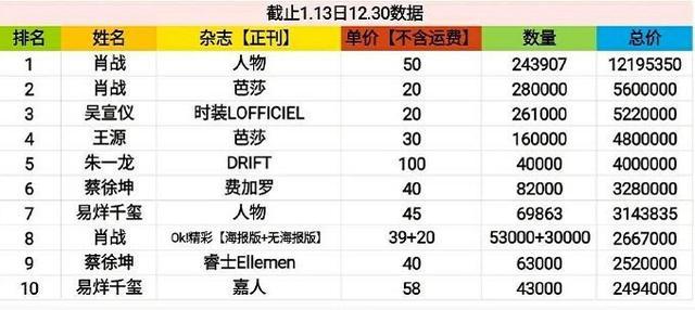 一碼一肖100%的資料,改進的解答落實方案_競技型3.548