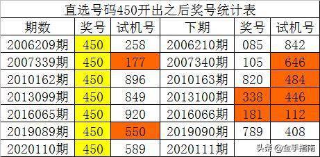 最準(zhǔn)一碼一肖100開(kāi)封,實(shí)地分析數(shù)據(jù)執(zhí)行_頂尖款60.495