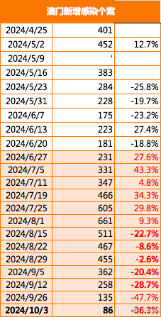 2024澳門免費(fèi)最精準(zhǔn)龍門,實(shí)地?cái)?shù)據(jù)設(shè)計(jì)分析_標(biāo)準(zhǔn)品67.175