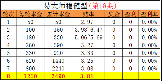 新澳門一肖中100%期期準(zhǔn),穩(wěn)定計(jì)劃評(píng)估_組合型72.987