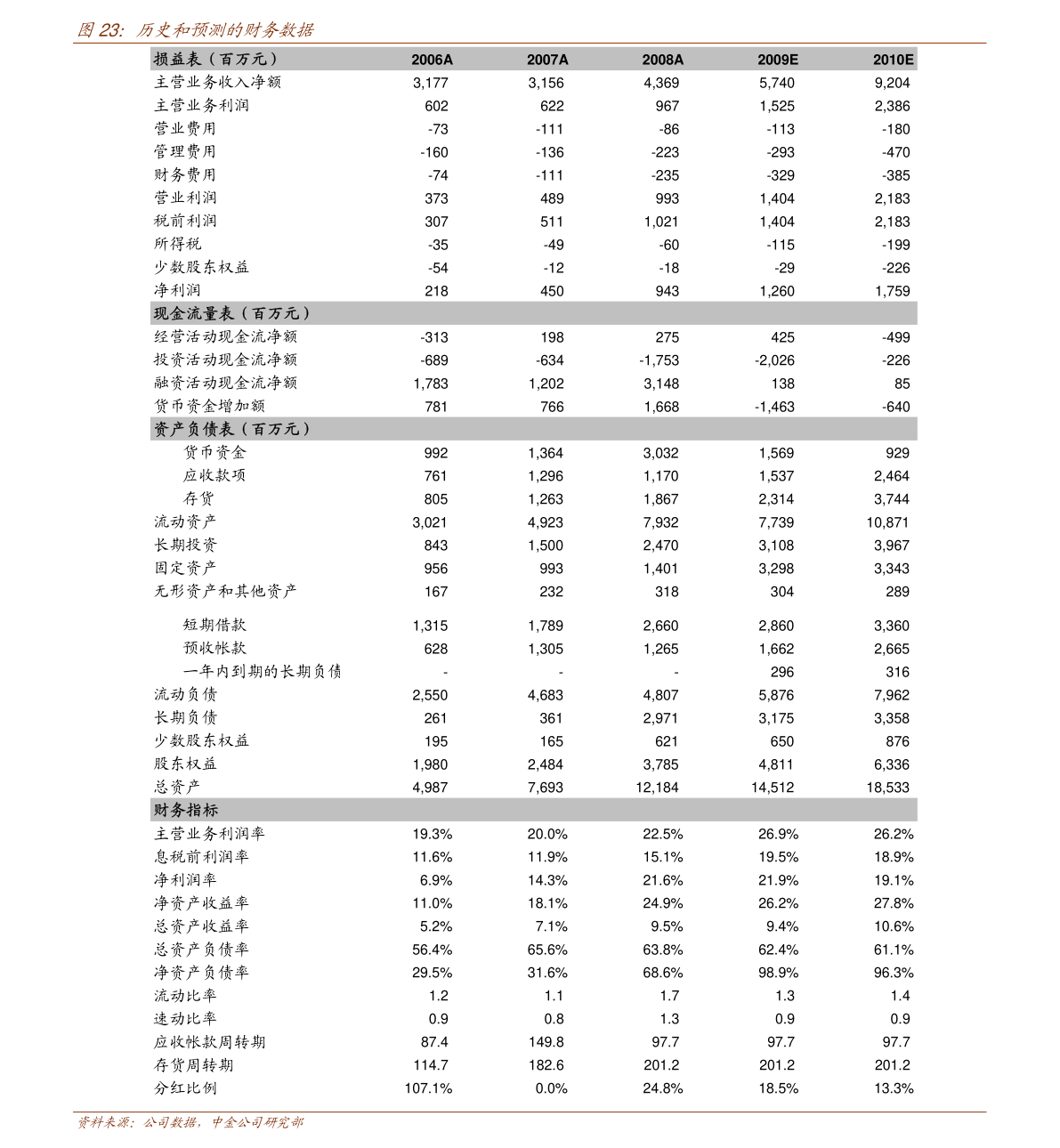 無套內(nèi)謝寡婦佐佐佐佐佐,企業(yè)發(fā)展模式_終極版42.082