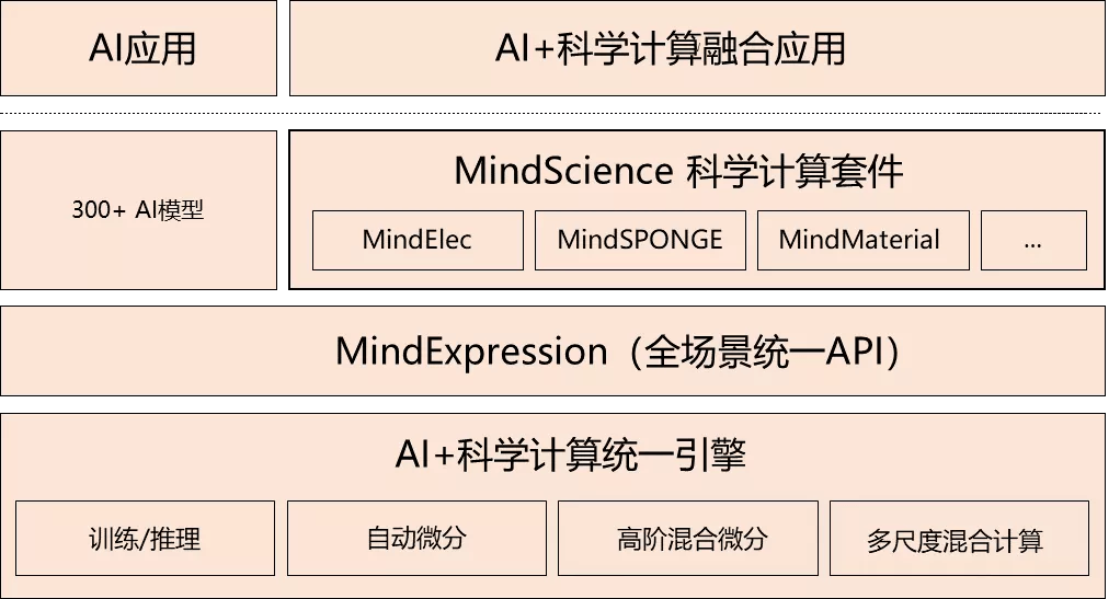 澳門今晚開特馬四不像圖,細致研究解析方案_未來型34.855