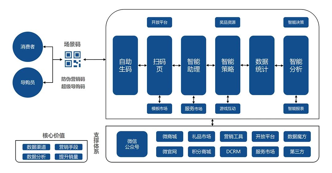 澳門一碼一肖100準嗎,實效設(shè)計解析策略_投入集30.35