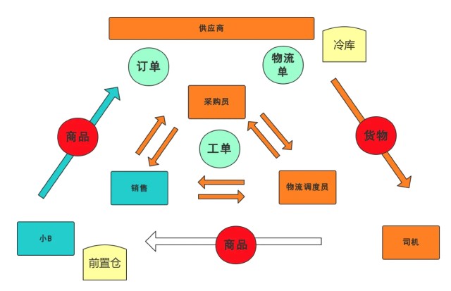 2024年正版資料免費大全掛牌,供應(yīng)鏈解答落實_編碼版56.719