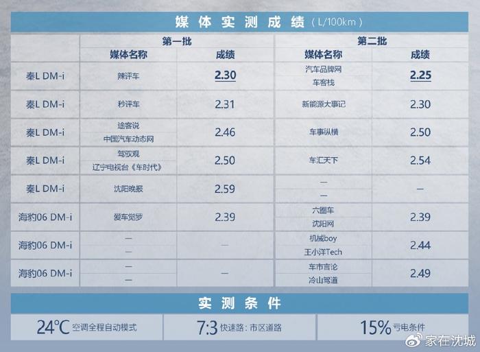 澳門一碼一碼100準(zhǔn)確開獎(jiǎng)結(jié)果,全面探討解答解釋步驟_3DM63.751