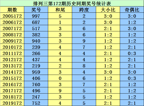 二四六香港資料期期準千附三險阻,詳述解答解釋落實_高端版67.722