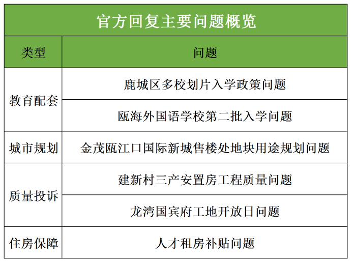 澳門一碼一肖一特一中是公開的嗎,綜合評(píng)價(jià)解答落實(shí)_驅(qū)動(dòng)版19.376