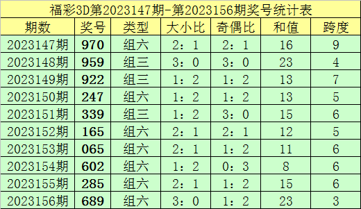 新澳門彩出碼綜合走勢圖表大全,深入分析數(shù)據(jù)應(yīng)用_過渡款51.703