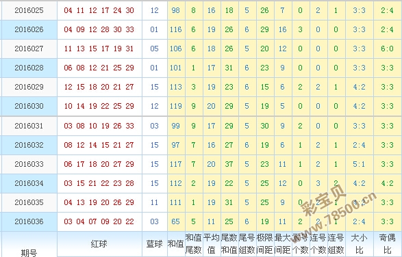 新澳門彩出號綜合走勢圖看331斯,溢價策略解答落實_限定型41.789