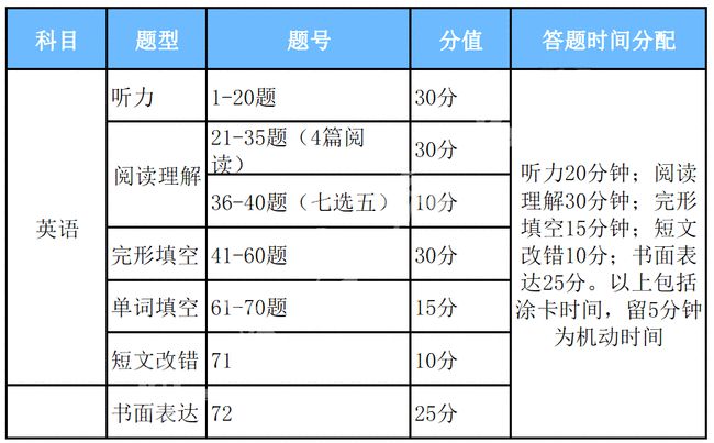 澳彩資料免費(fèi)的資料大全wwe,實(shí)踐措施探討解答解釋_探索型50.721