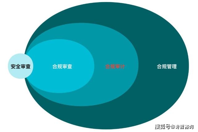 494949最快開獎結(jié)果+香港,合規(guī)管理體系_影音制33.141