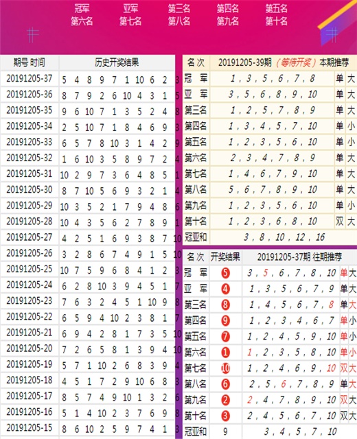 澳門(mén)王中王100%正確答案最新章節(jié),數(shù)據(jù)分析解答落實(shí)_官方制35.47