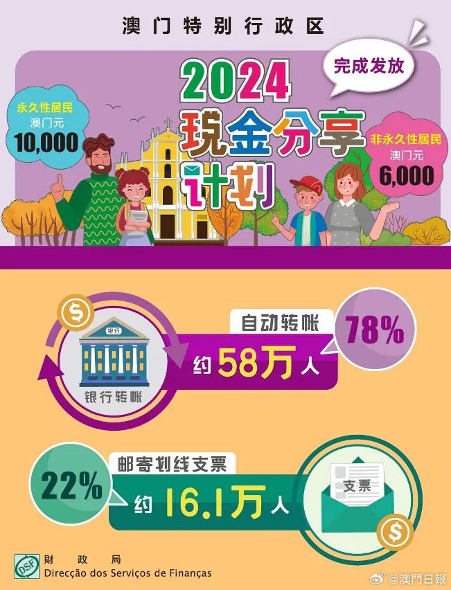 2024年澳門大全免費(fèi)金鎖匙,精確解答解讀現(xiàn)象_活力版34.088