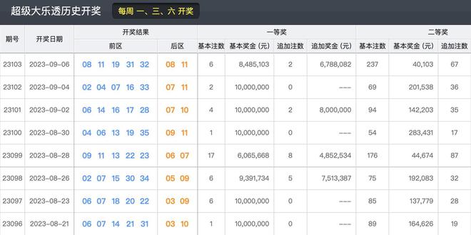 2024新澳今晚開獎(jiǎng)號(hào)碼139,精細(xì)解答分析解釋現(xiàn)象_未來(lái)集33.585