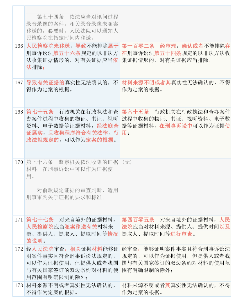 澳門一碼一肖一恃一中354期,深層解答解釋落實(shí)_XY版4.223