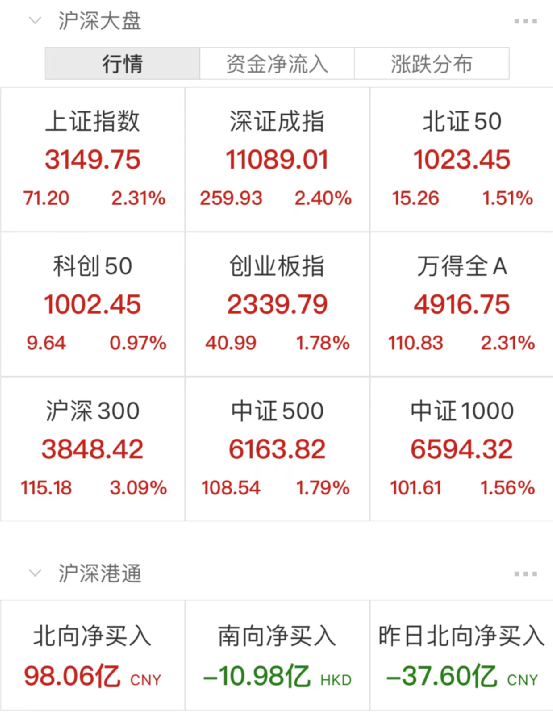 劉逸若睿 第11頁(yè)