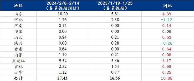 2024年正版資料免費大全,簡化解答解釋落實_可變集74.693