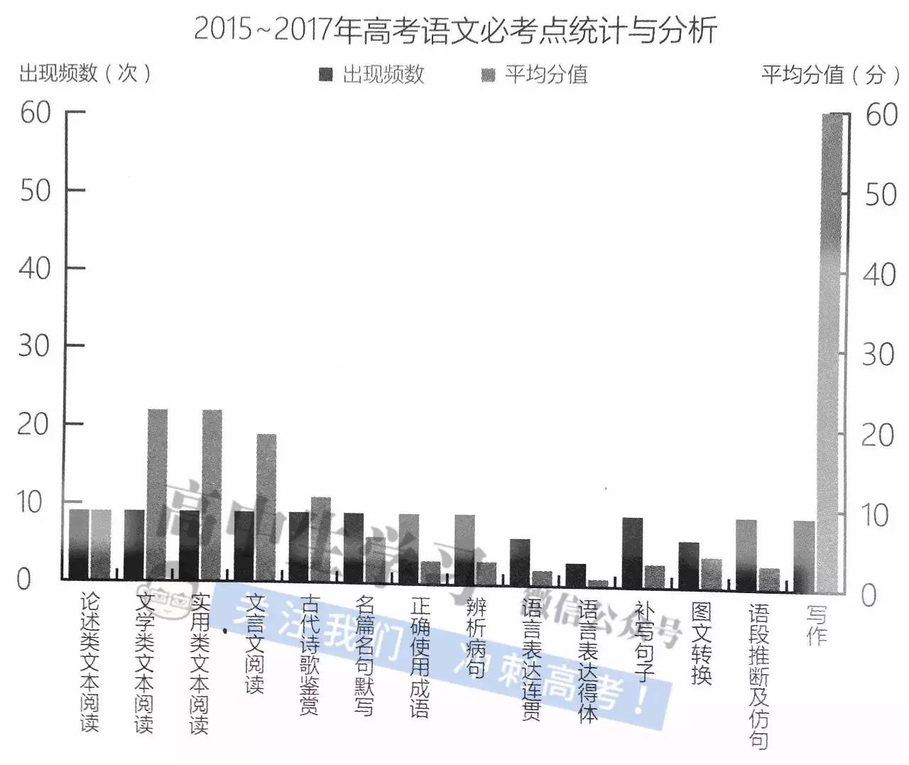 關(guān)于高考命題趨勢(shì)變化，聚焦最新17高考試題變化分析