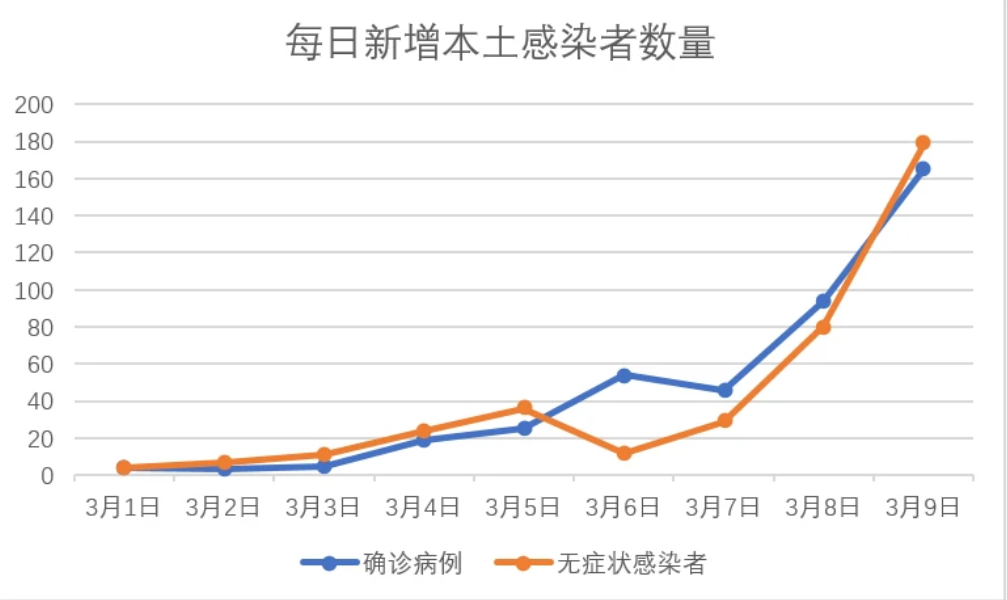 楊澤若霖 第10頁