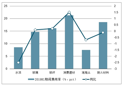 建筑分部最新發(fā)展趨勢及創(chuàng)新應(yīng)用