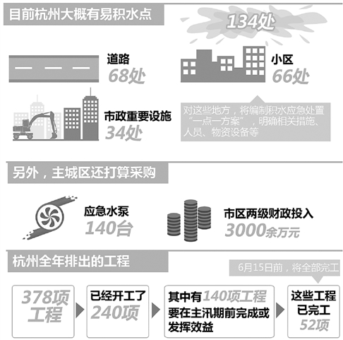 最新杭州防汛動態(tài)與策略分析