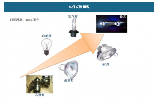 盲燈最新，探索與應(yīng)用前景