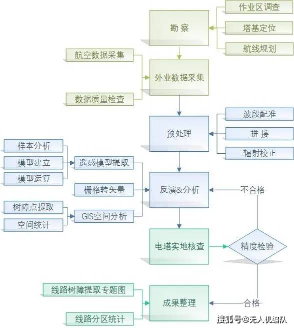 新澳天天開獎(jiǎng)資料大全262期,理性研究解答解釋路徑_D版44.348
