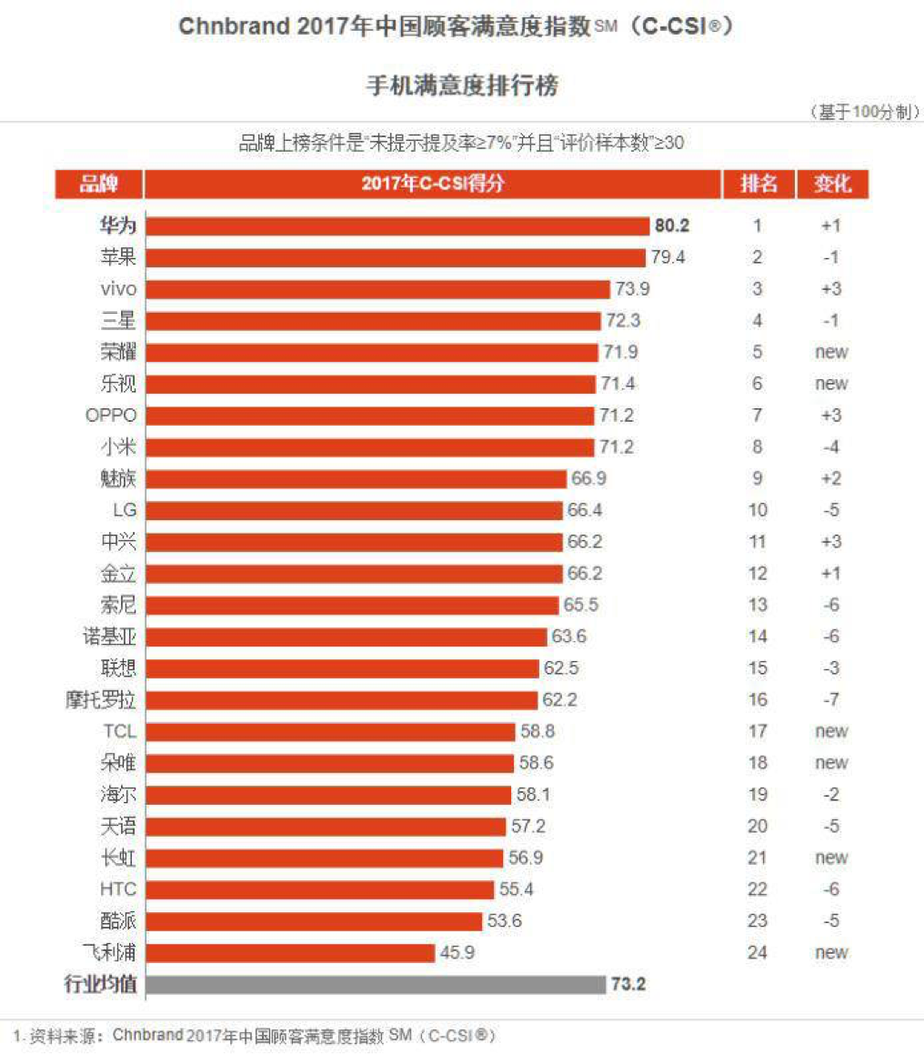 2024澳門六開獎結(jié)果出來,客戶滿意度提升_FHD型33.95