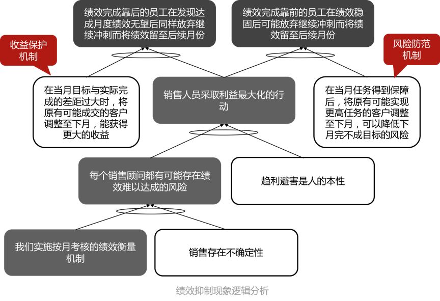 澳門內(nèi)部正版免費(fèi)資料軟件優(yōu)勢(shì),邏輯探討解答解釋現(xiàn)象_珍貴版44.115