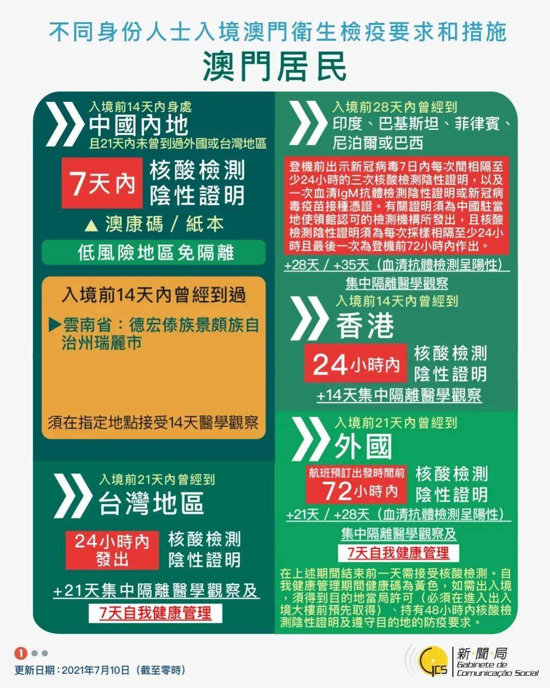 新澳天天開獎資料大全旅游攻略,權(quán)威分析解答策略解釋_至尊版48.527