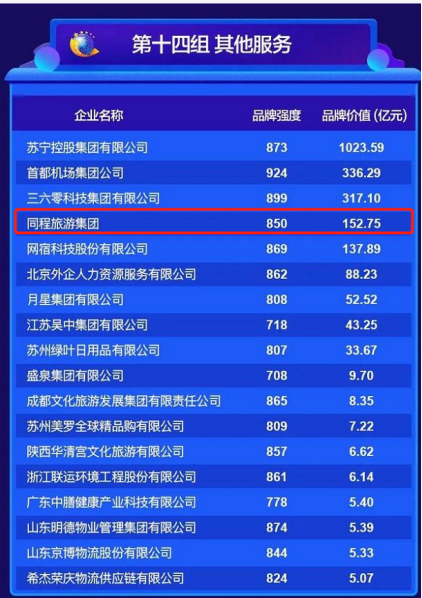 澳門資料大全正版資料2024年免費腦筋急轉(zhuǎn)彎,品牌價值傳播_供應(yīng)版66.261