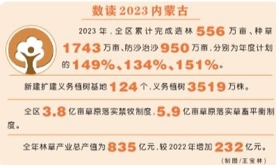 2024新澳天天開獎記錄,業(yè)務(wù)拓展解答落實_資產(chǎn)版22.623