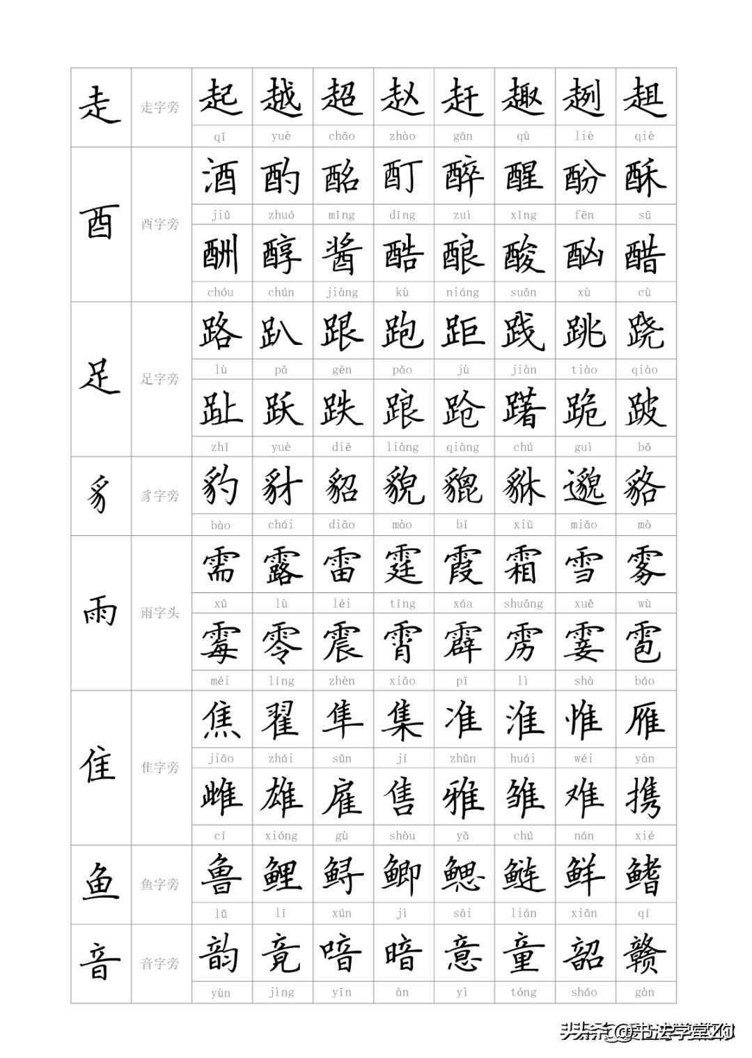 探究部首最新發(fā)展，漢字研究的新領(lǐng)域