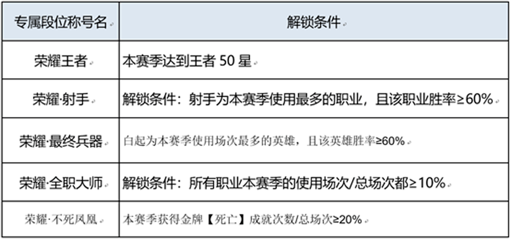 王者最新標準，重塑游戲內(nèi)外的榮耀與責任