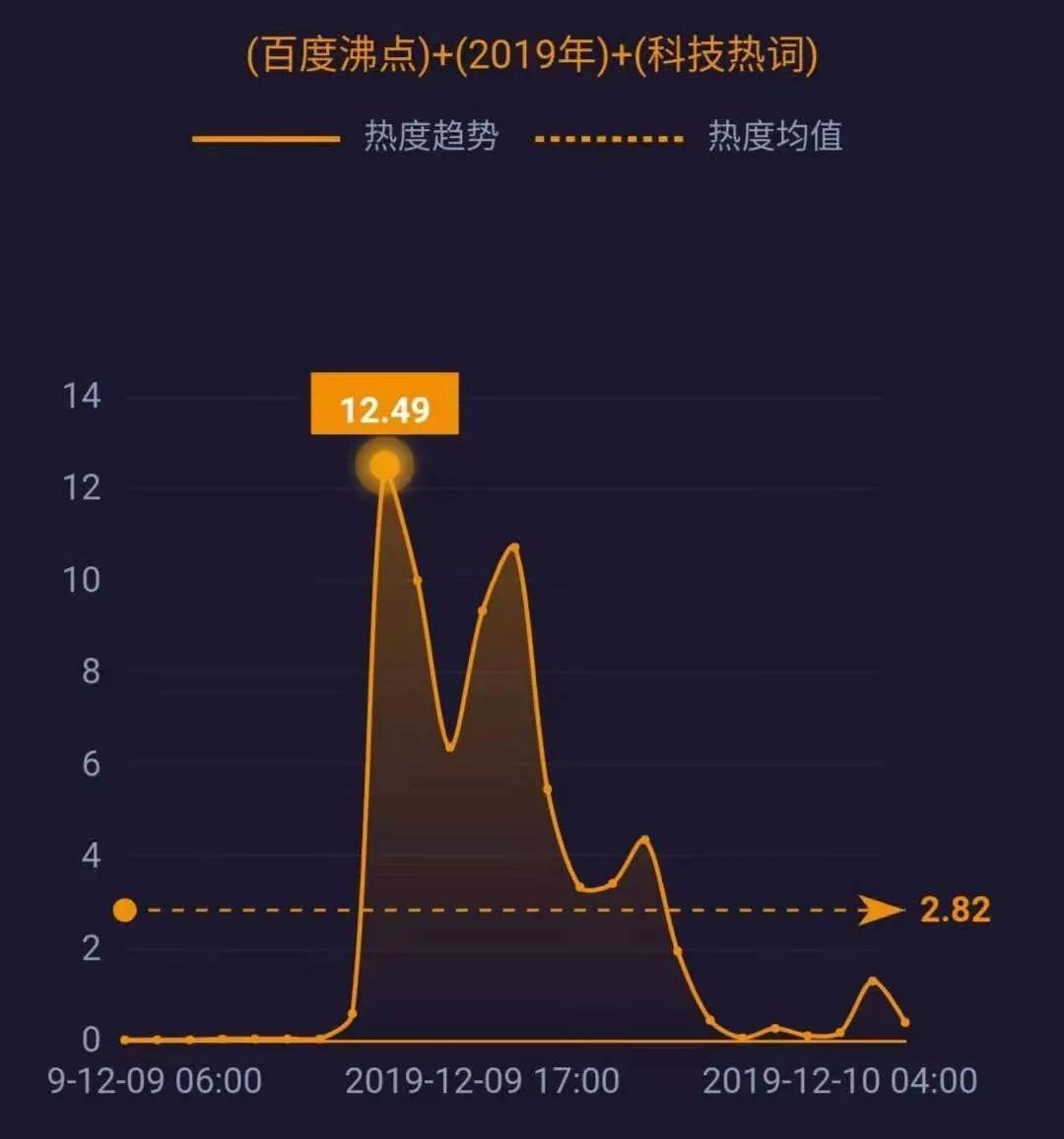 沸點最新報道，引領(lǐng)科技潮流，揭示未來趨勢