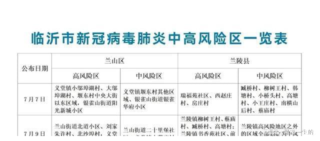 臨沂最新確診，疫情之下的挑戰(zhàn)與應(yīng)對(duì)